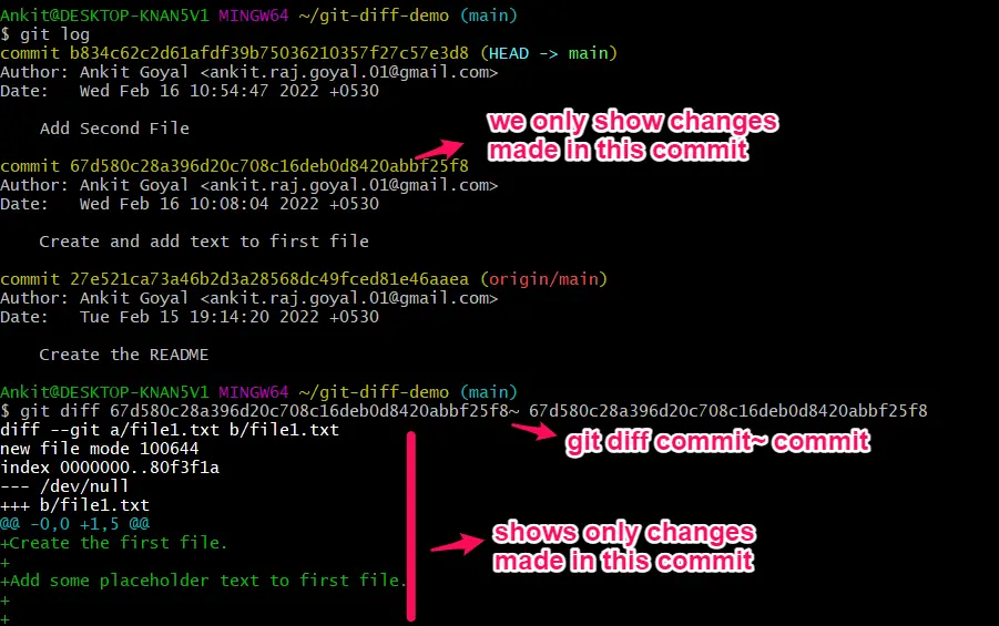 Tilda-Methode commit commit