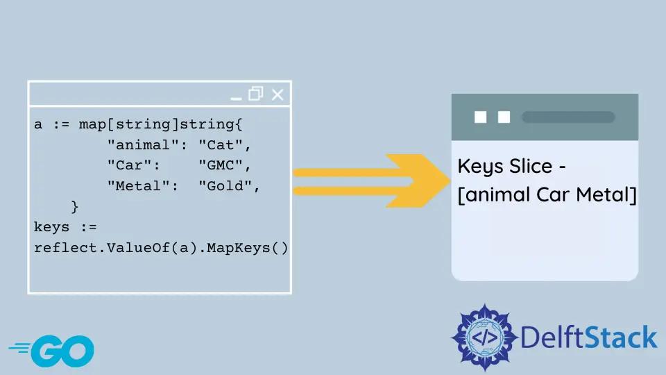 How to Get a Slice of Keys From a Map in Go