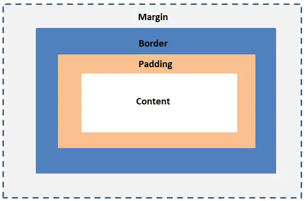 CSS Element