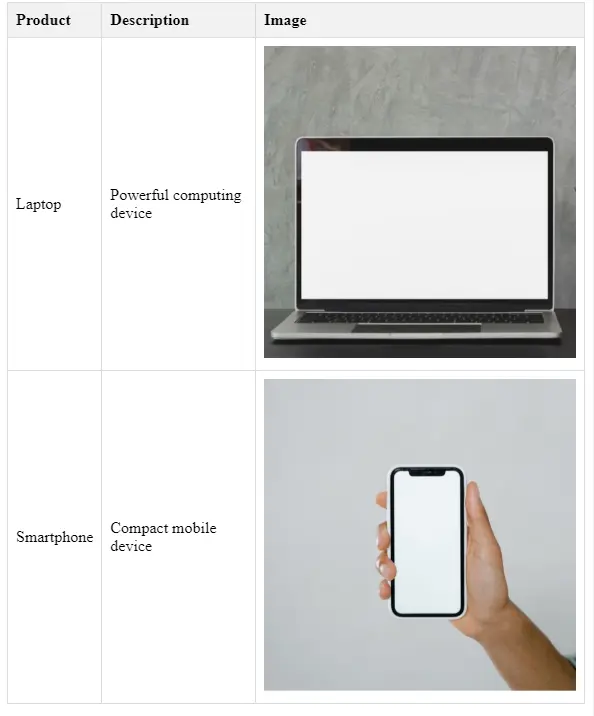 html table with images