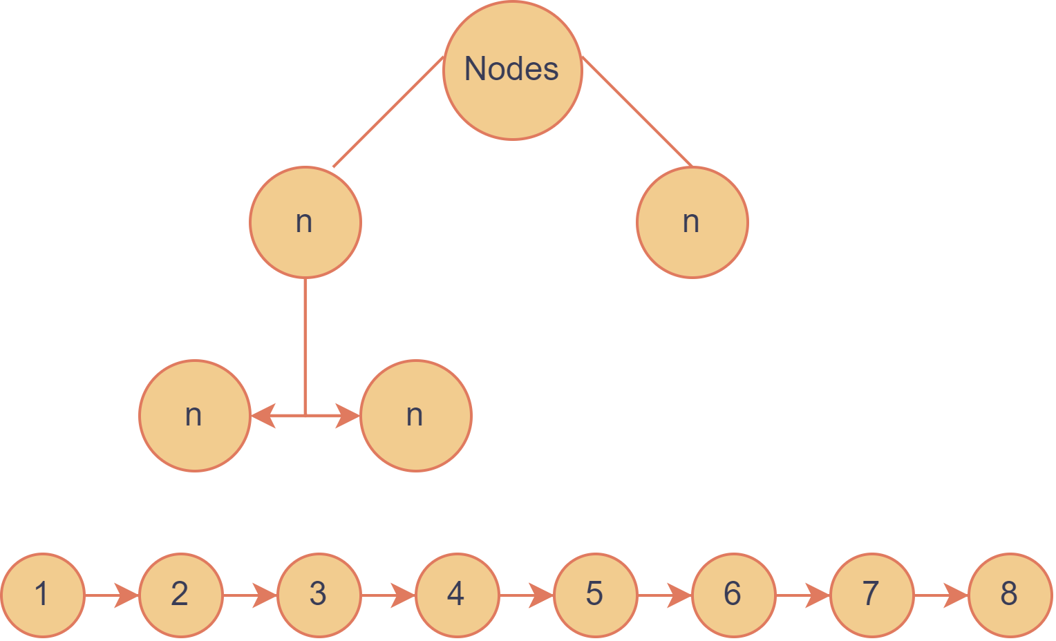 Sort Manual Linked List With Bubble Sort Algorithm in Java