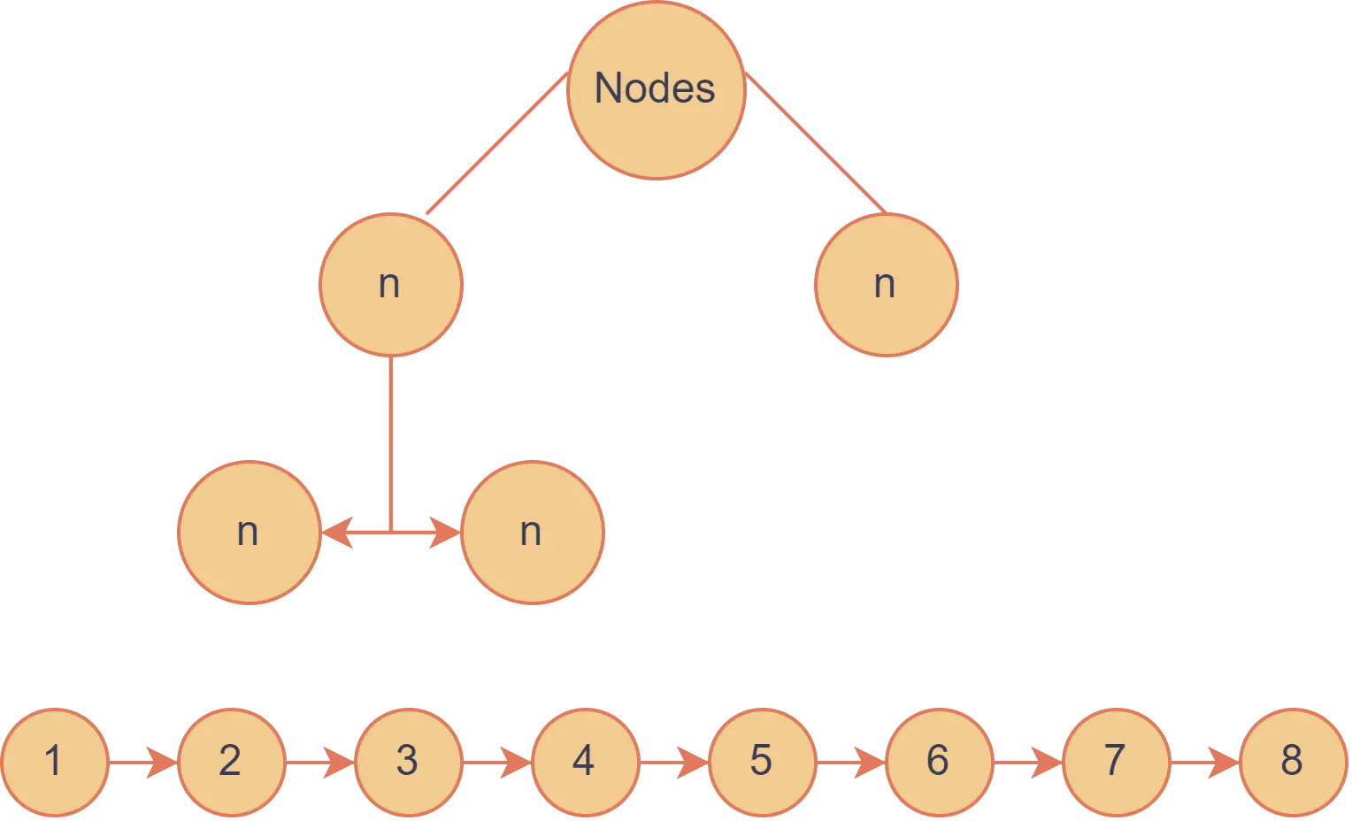 bubble sort nodes demo