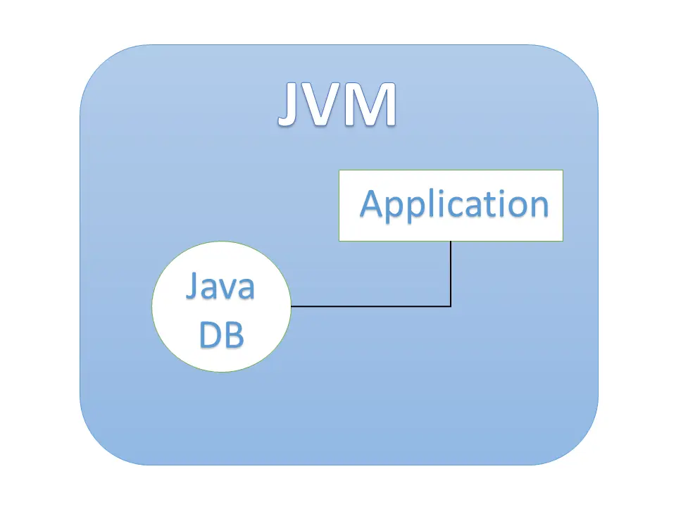 Base de datos integrada