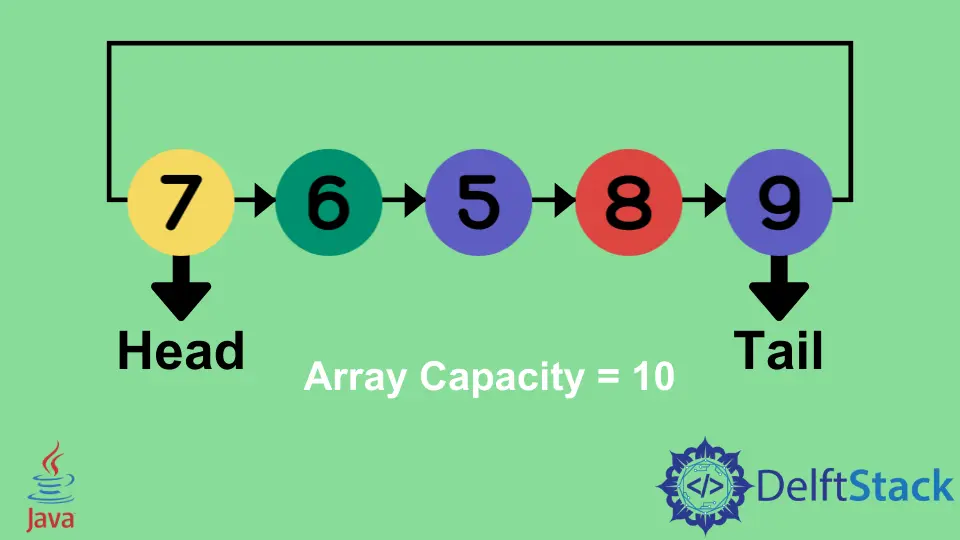 Circular Buffer in Java