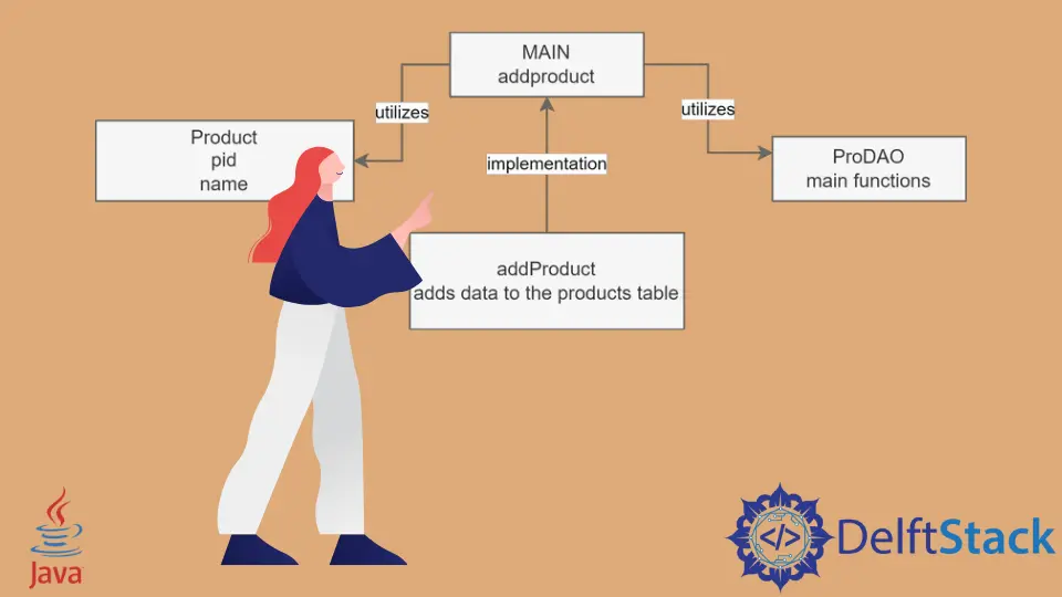 Implémentation d'un objet d'accès aux données en Java