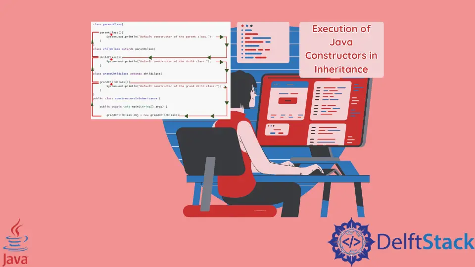 Ejecución de Constructores Java en Herencia