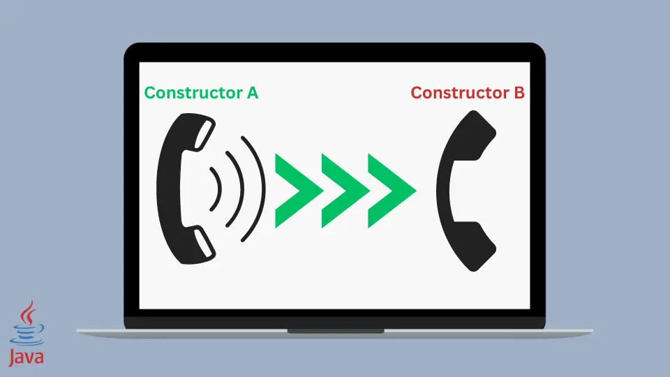 Appelez un autre constructeur en Java