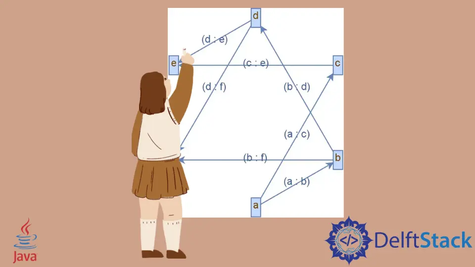 Java Graph Libraries