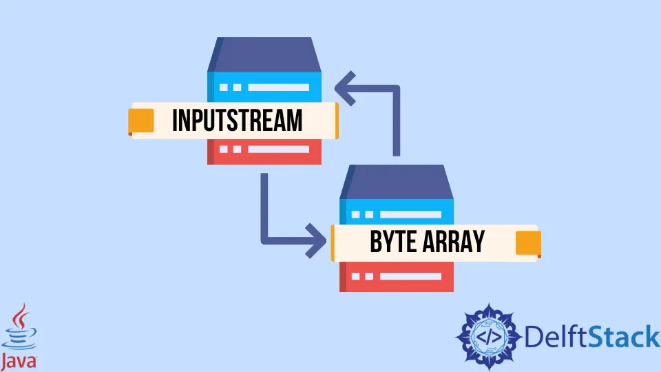 Java で Inputstream をバイト配列に変換