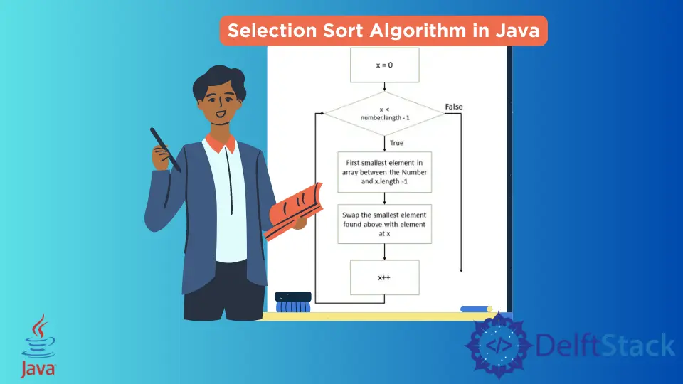 Selection Sort Algorithm in Java