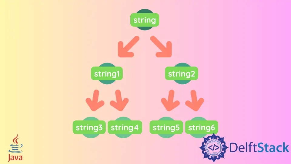 Multiplicar strings em Java