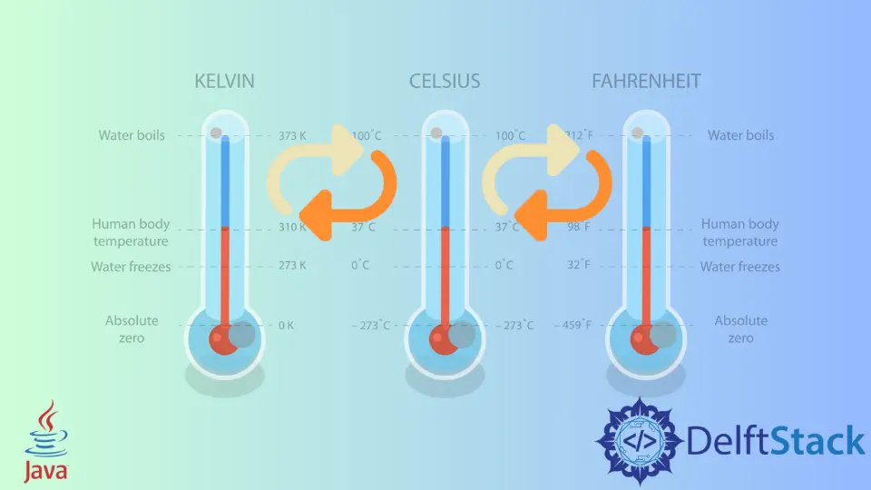 How to Create a Temperature Converter in Java