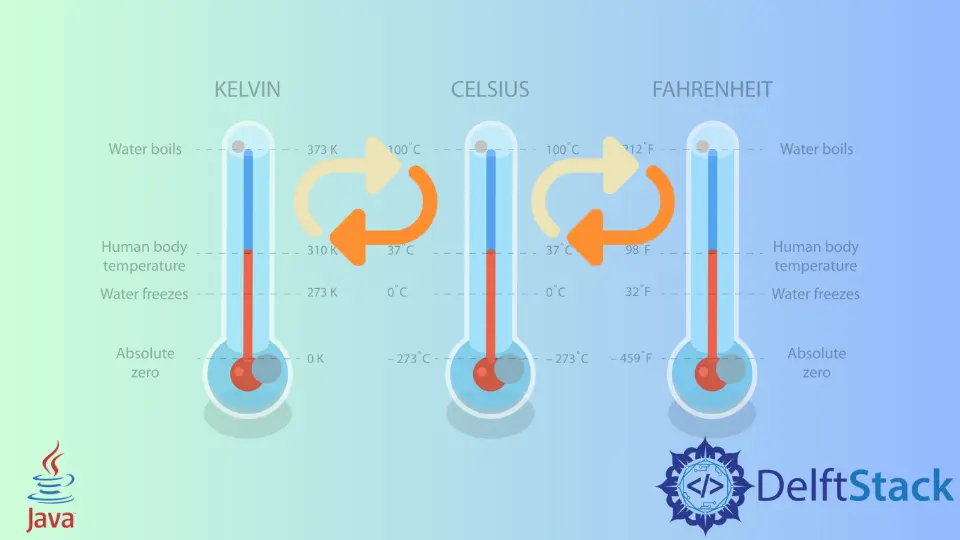 Erstellen einen Temperaturkonverter in Java