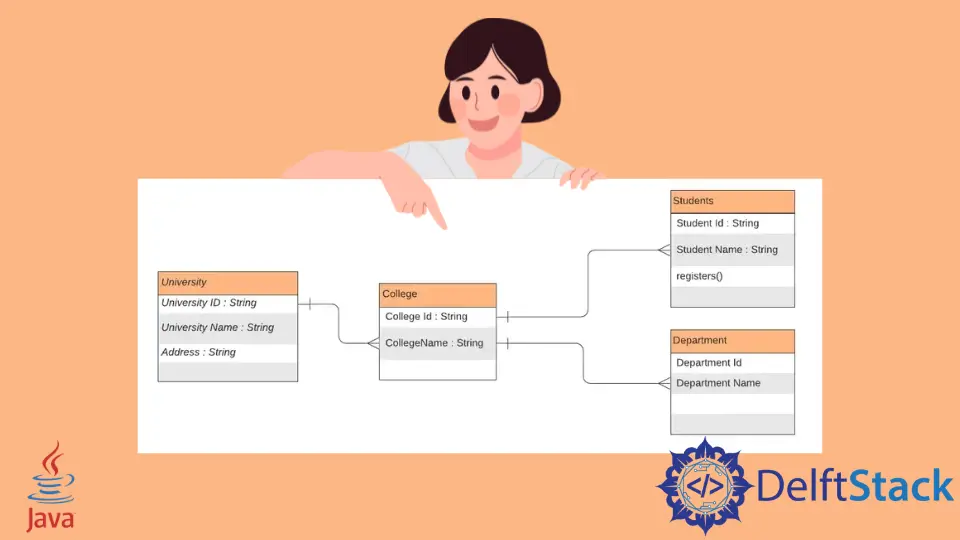 Java의 UML 변환