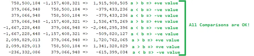 fix comparison method violates its general contract error in java - solution 1