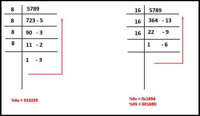 format specifiers for integral numbers in java - number transformation