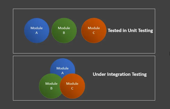 Einführung in das Integrationstesten in Java