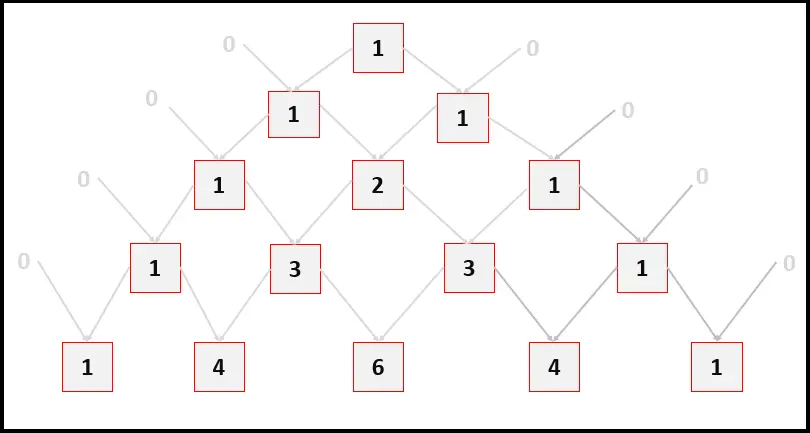 java pascal’s triangle - each entry is the sum of previous two numbers