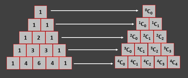 java pascal&rsquo;s triangle - entry calculation