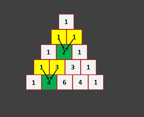 java pascal&rsquo;s triangle - pascal triangle