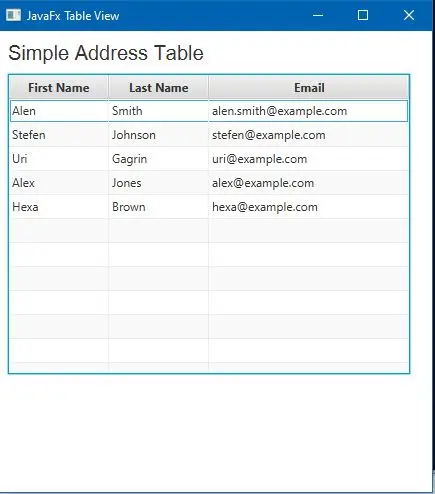 javafx setcellvaluefactory output