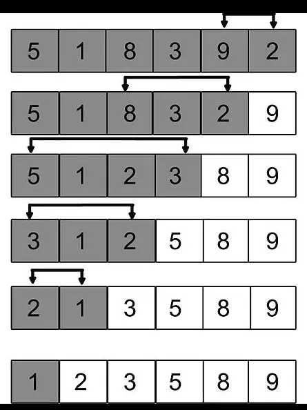 Ordene un array en Java sin usar el método sort() - Ordenar por selección