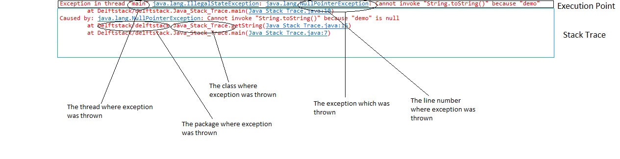 Stack Trace in Java