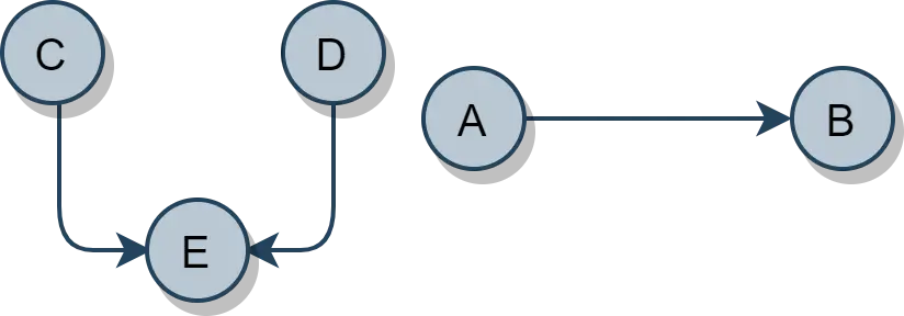 sorting of demo graph step 3