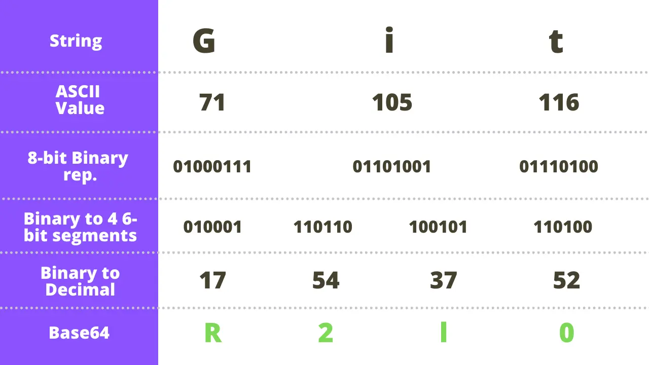 Codieren und Decodieren einer Zeichenkette in Base64 in JavaScript