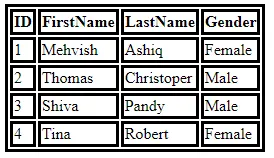 create table dynamically in javascript - output four