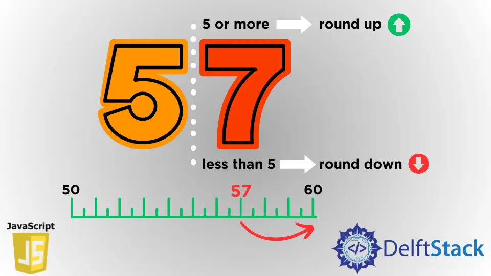 How to Round Number to the Nearest 10 in JavaScript