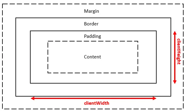 在 JavaScript 中获取元素的高度和宽度 - clientWH