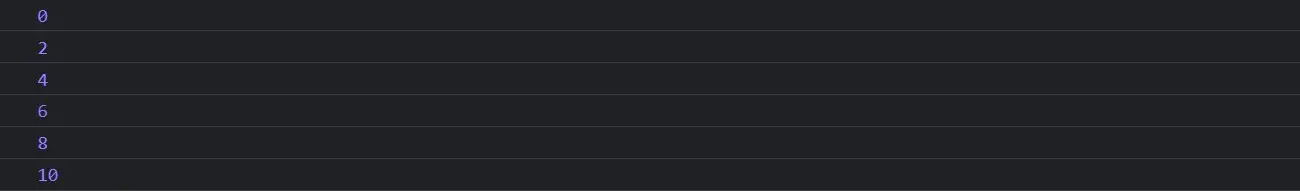 JavaScript Counting - Output 2