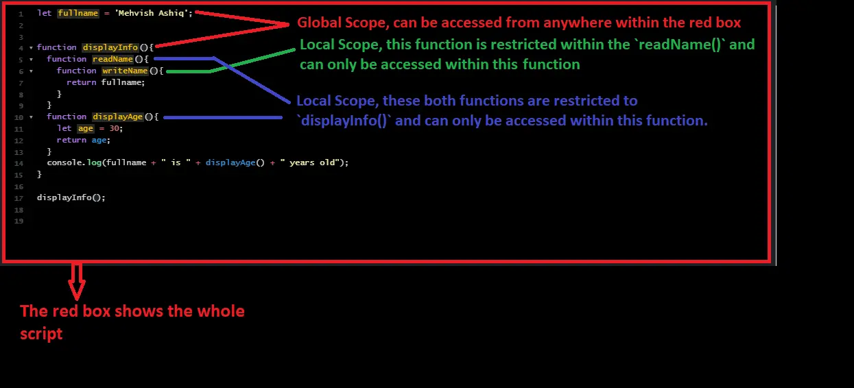 javascript lexical scope - scope output