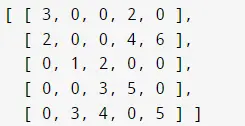 JavaScript Sort Multidimensional Array - Output 1