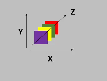 javascript z index - with z axis