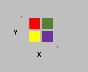javascript z index - without z axis