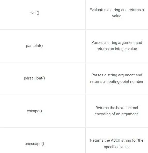 Predefined Functions