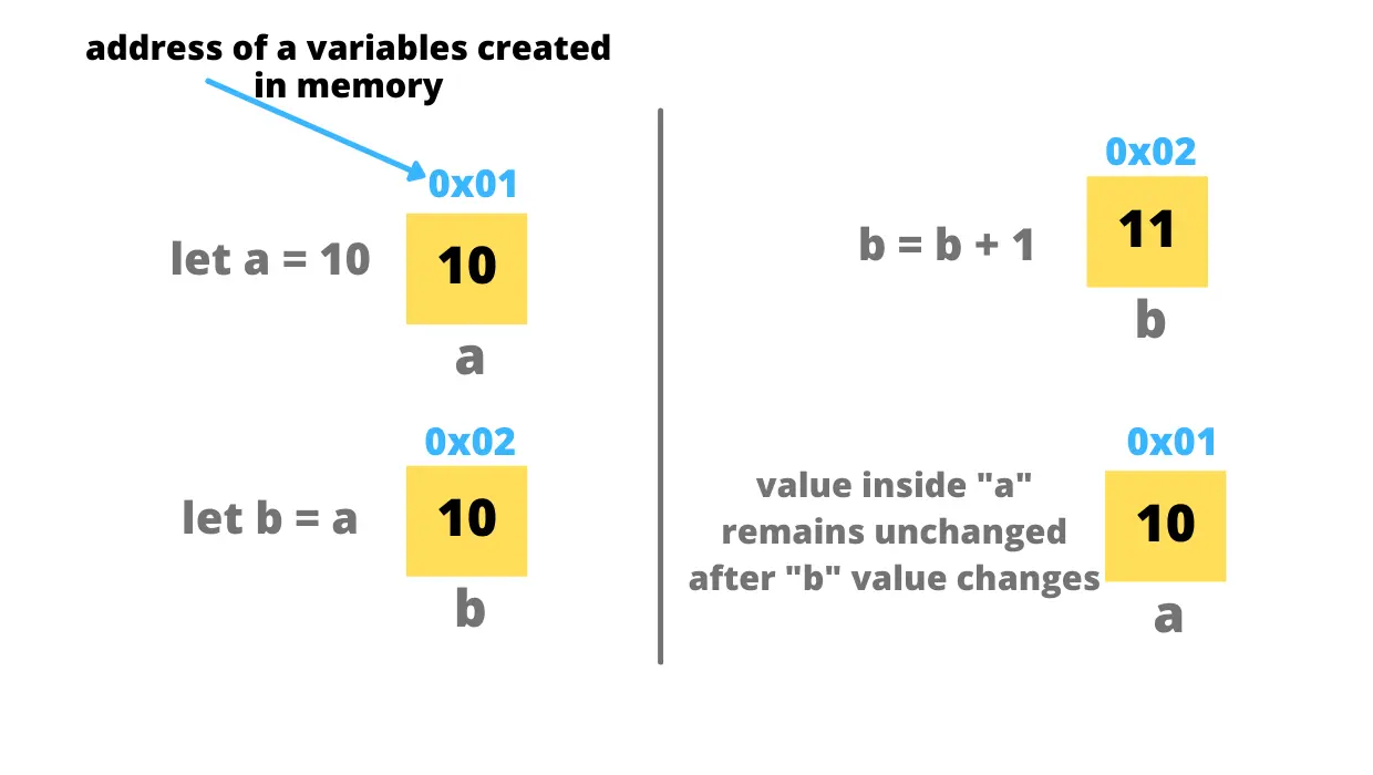 Se o JavaScript é uma passagem por referência ou uma passagem por tipo de valor