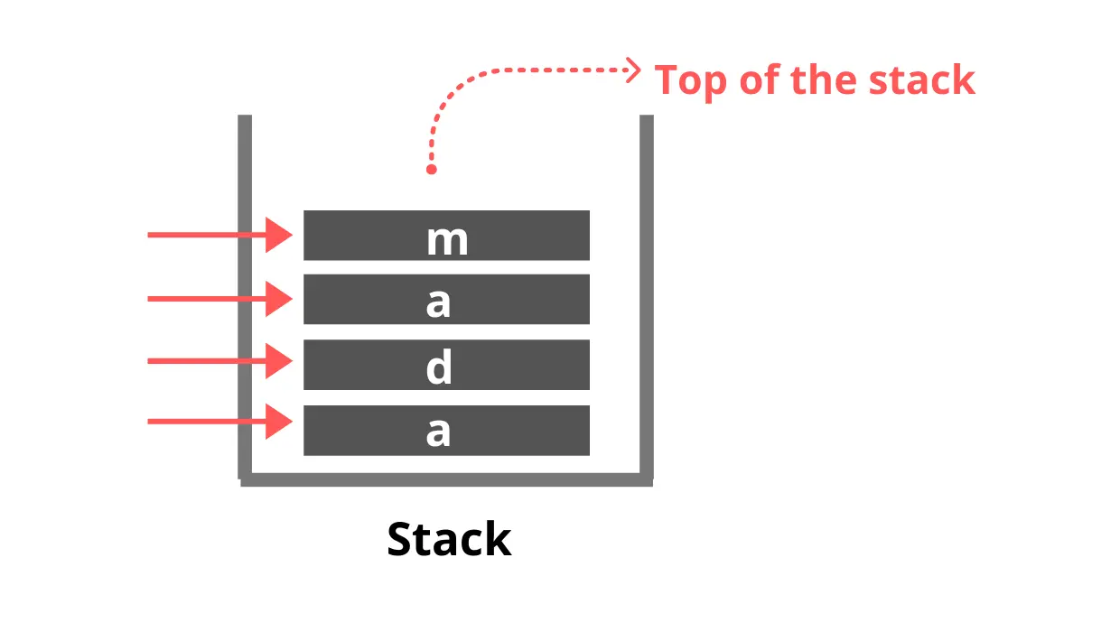 stack di ricorsione