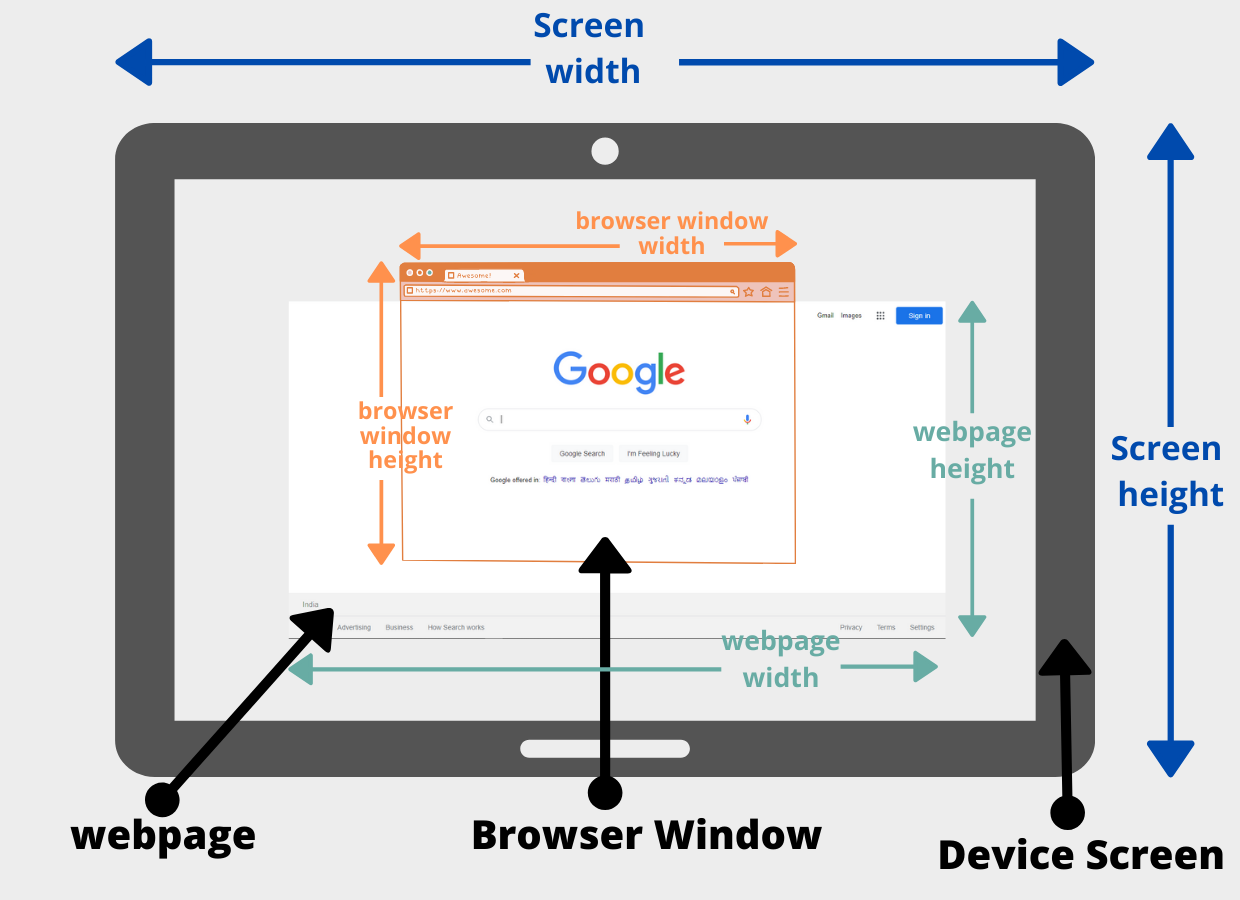 Get the Screen, Window, and Webpage Sizes in JavaScript