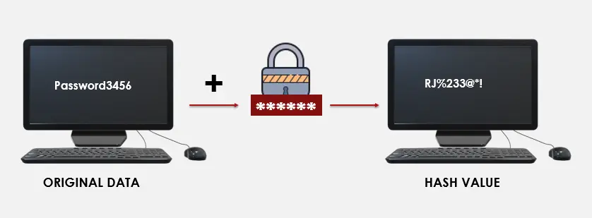 sha-256 implementation in javascript - what is hashing