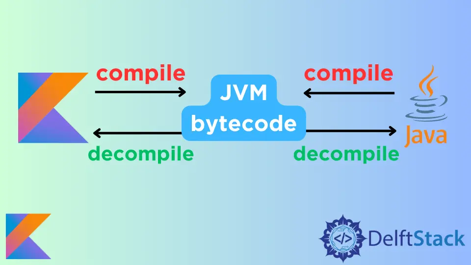 将 Kotlin 源文件转换为 Java 文件