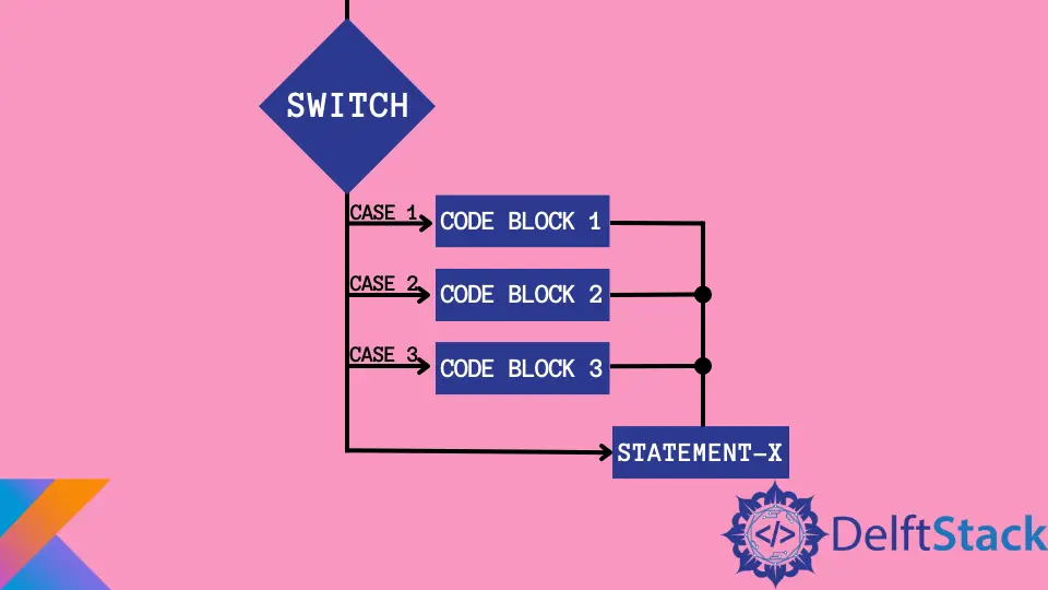 在 Kotlin 中實現 Switch Case 語句