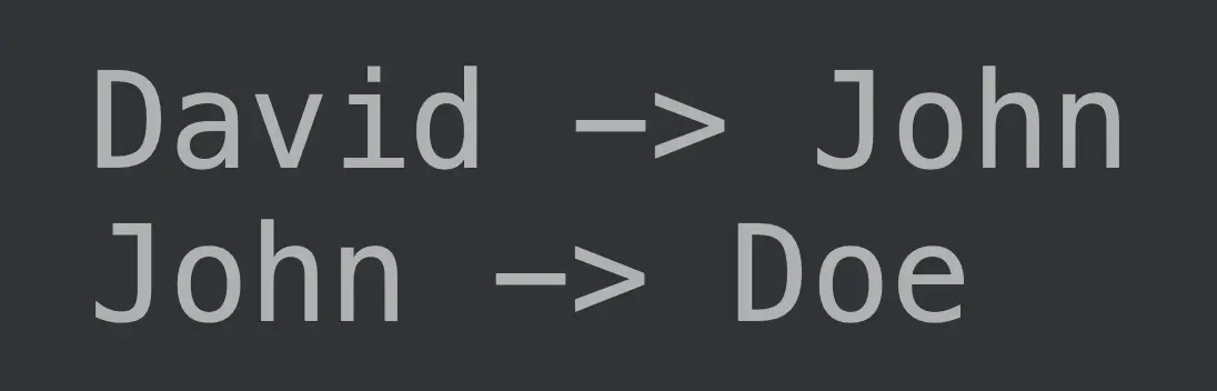 Use Kotlin by Keyword With Observable Properties