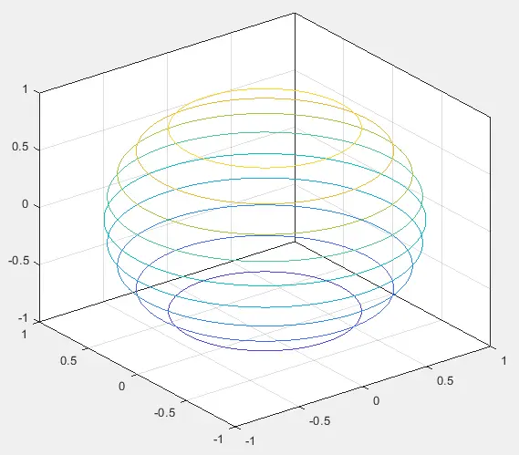 3D contour plot of a sphere