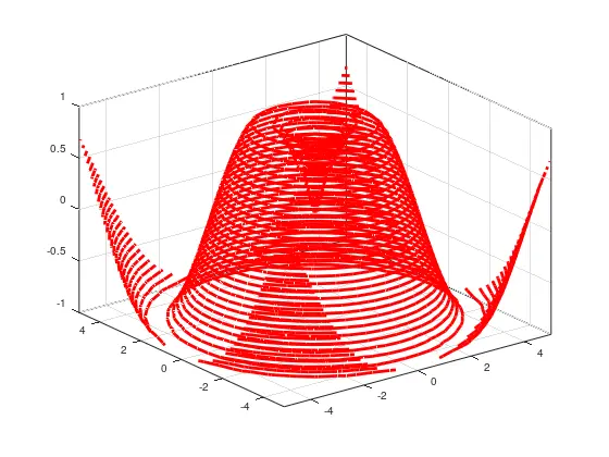 3D contour plot with 30 contour lines in style
