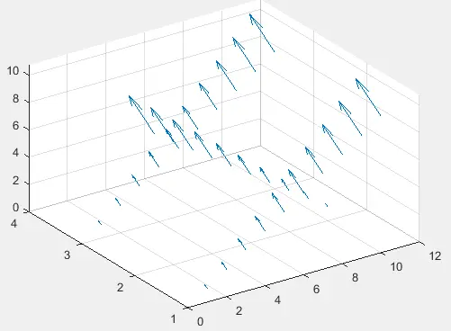 3D quiver plot