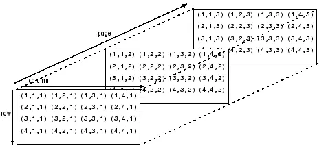 3D-Matrix