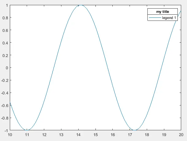 在 Matlab 中為圖例新增標題